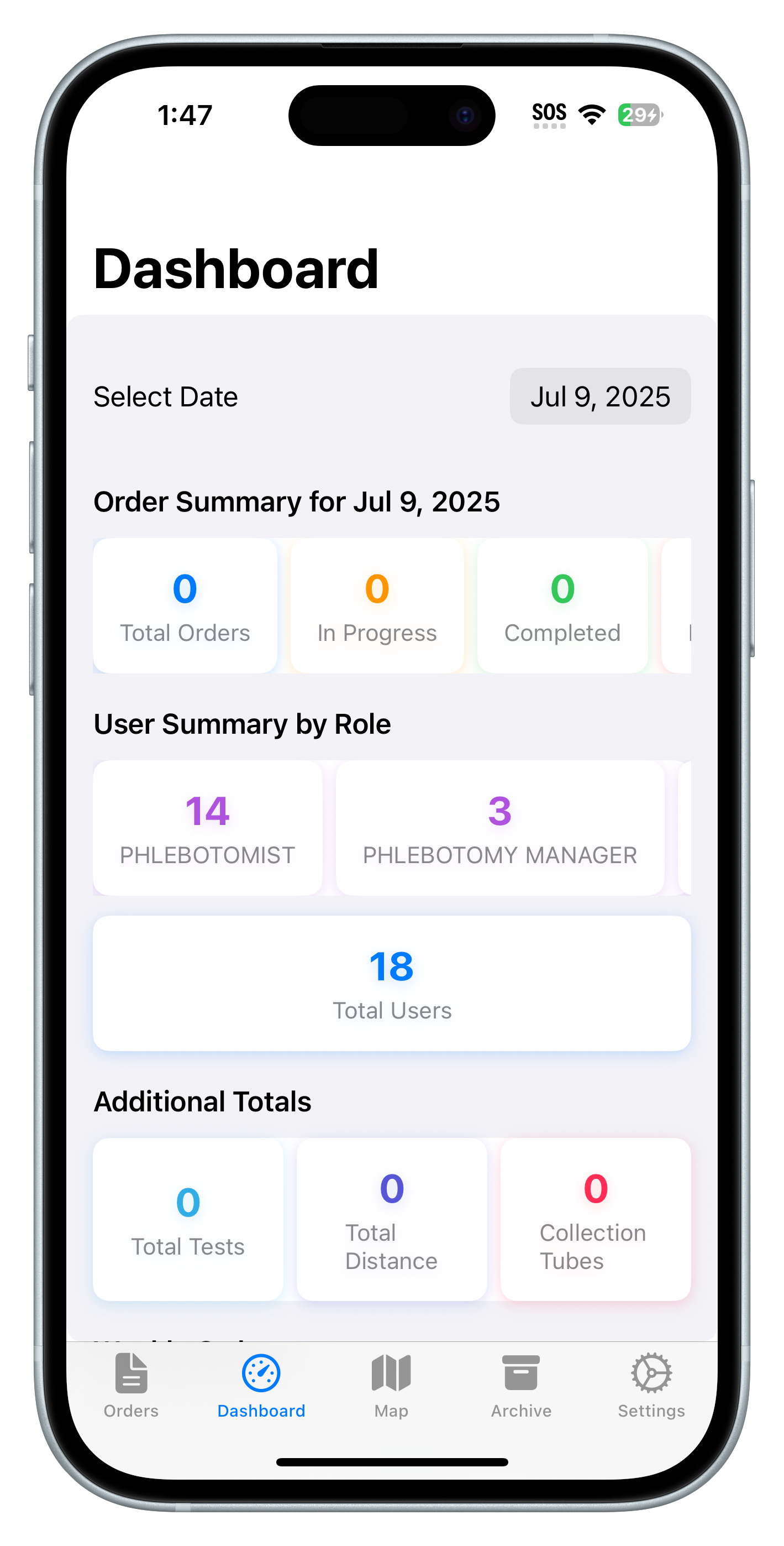 Dashboard Summary